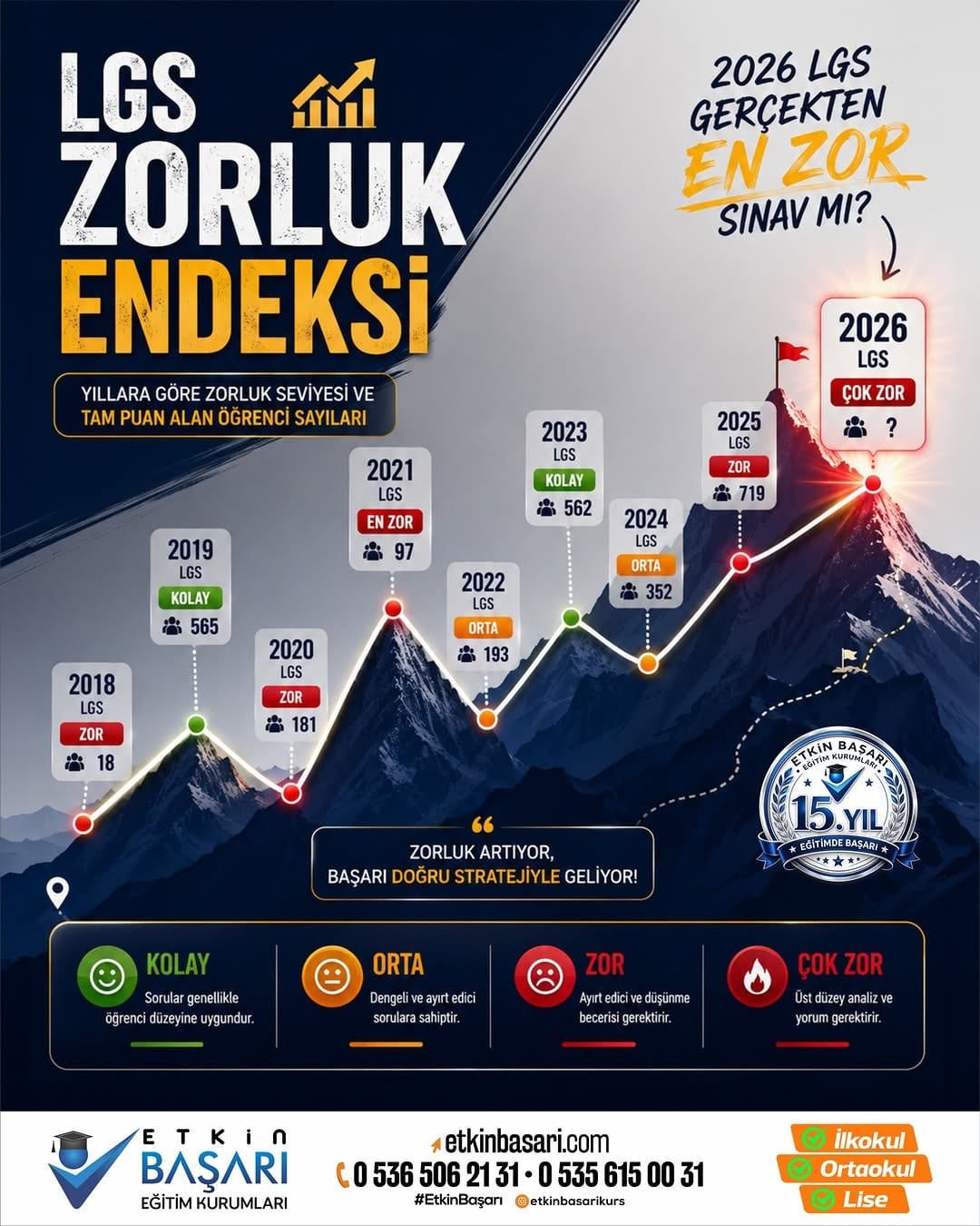Etkin Başarı Instagram paylaşımı